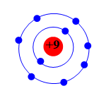 Cho các nguyên tố có số thứ tự lần lượt là 9, 18 và 19. Số electron lớp ngoài (ảnh 1)