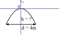 Một cái cổng hình parabol có dạng y=-1/2x^2 có chiều rộng d = 4m. (ảnh 1)