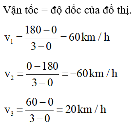 Media VietJack