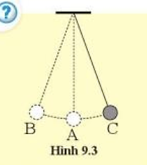 Một viên bi được treo ở đầu sợi dây nhẹ, dao động như hình 9.3. Vị trí (ảnh 1)