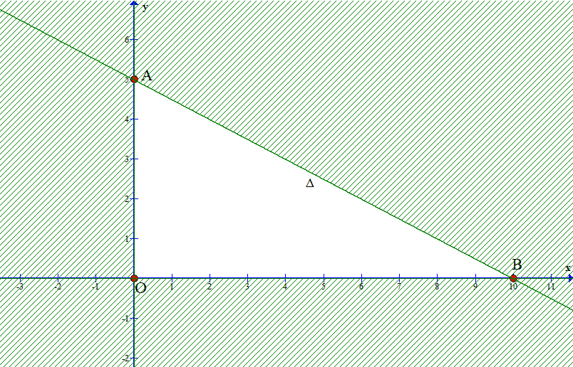 Cho hệ bất phương trình x lớn hơn bằng 0, y lớn hơn bằng 0, 0,5x+y bé hơn bằng 5. (ảnh 1)