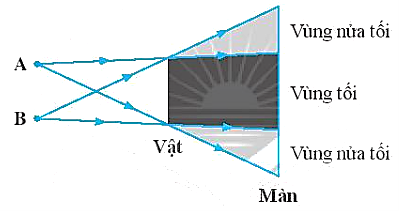 Media VietJack