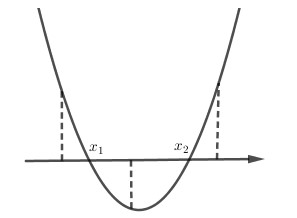 Tìm các giá trị của tham số mm để phương trình x^2-2(m+1)x+1=0 (ảnh 1)