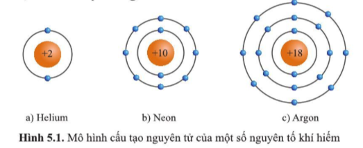 Quan sát hình 5.1, hãy cho biết số electron ở lớp ngoài cùng của vỏ nguyên tử khí hiếm. (ảnh 1)
