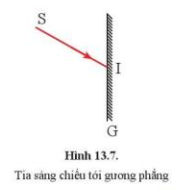Hình 13.7 vẽ một tia tới SI chiếu lên gương phẳng G.     a) Vẽ tia phản xạ. (ảnh 1)