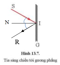 Hình 13.7 vẽ một tia tới SI chiếu lên gương phẳng G.     a) Vẽ tia phản xạ. (ảnh 2)