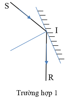 b) Nếu giữ nguyên tia tới SI, làm thế nào để có tia phản xạ hướng theo phương thẳng đứng (ảnh 1)