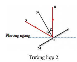 b) Nếu giữ nguyên tia tới SI, làm thế nào để có tia phản xạ hướng theo phương thẳng đứng (ảnh 2)