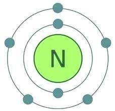Nguyên tử nitrogen và silicon có số electron lần lượt là 7 và 14. Hãy cho biết (ảnh 1)