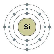 Nguyên tử nitrogen và silicon có số electron lần lượt là 7 và 14. Hãy cho biết (ảnh 2)
