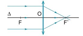 Tiêu điểm của thấu kính hội tụ có đặc điểm A. mỗi thấu kính có hai tiêu điểm đối  (ảnh 1)