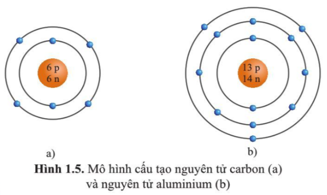 Quan sát hình vẽ mô tả cấu tạo nguyên tử carbon và aluminium (hình 1.5), (ảnh 1)
