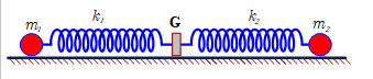Hình mặt mày tế bào miêu tả một hệ bao gồm nhị con cái nhấp lên xuống lốc xoáy ở ngang, đồng trục nằm trong được gắn nhập giá bán G (ảnh 1)