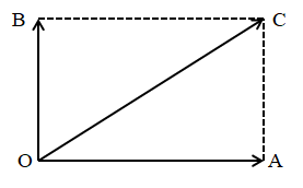 Cho hai lực vecto F1 và vecto F2 có cùng điểm đặt O và vuông góc với nhau. Cường độ (ảnh 1)
