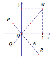 Trong mặt phẳng phức, cho số phức z có điểm biểu diễn là N. Biết  (ảnh 1)