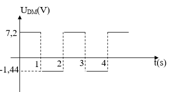 Cho mạch điện như hình vẽ :  R1 = 3  , R2 = 2  , MN là biến trở với RMN (ảnh 2)
