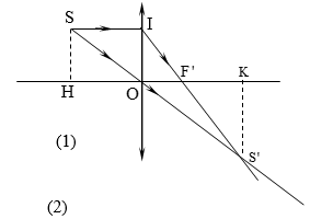 Cho xy là trục chính của một thấu kính, S là nguồn sáng điểm, S’ là ảnh của S qua thấu kính (ảnh 2)