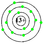 Số electron lớp ngoài cùng của nguyên tử Al (có số proton =13) là: A. 1 B. 2 (ảnh 1)