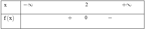 Hàm số có kết quả xét dấu là hàm số nào trong các hàm số sau?  A. f(x) = x - 1 B. f(x) = x - 2 C. f(x) = -x + 2 (ảnh 1)