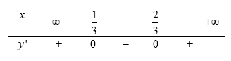 Cho hàm số y = f(x) có bảng biến thiên như sau: Điểm cực tiểu của (ảnh 2)