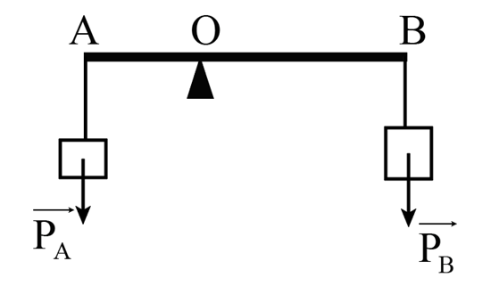 Một thanh cứng AB, dài 7 m, có khối lượng không đáng kể, có trục quay O, hai đầu chịu 2 lực F1 và F2. Cho F1 = 50 N ; F2 = 200 N và OA = 2 m. Đặt vào thanh một lực F3 hướng lên và có độ lớn 3 (ảnh 2)