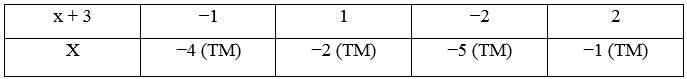 Cho biểu thức: A = x - 1/ x ^2 - 9 + 1/x +3 và B= x/x -3 với x khác cộng trừ 3 (ảnh 1)