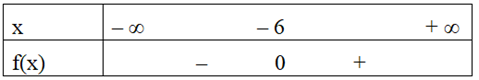 Bảng xét dấu nào sau đây là bảng xét dấu của tam thức f(x) = x^2 + 12x + 36   (ảnh 2)