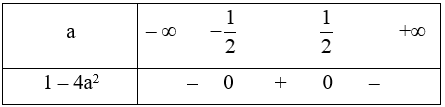 Tìm tất cả các giá trị của a để bất phương trình ax^2 – x + a > = 0 (ảnh 1)