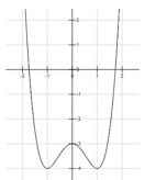 Cho hàm số y = f(x) có đồ thị như hình vẽ. Tìm tất cả các giá trị của tham số m để (ảnh 1)