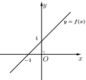 Cho hình vẽ bên, biết nhị thức f(x) = ax + b. Khẳng định nào sau đây đúng? A. f(x) > 0, với mọi x thuộc (-1; +Vô cùng). (ảnh 1)