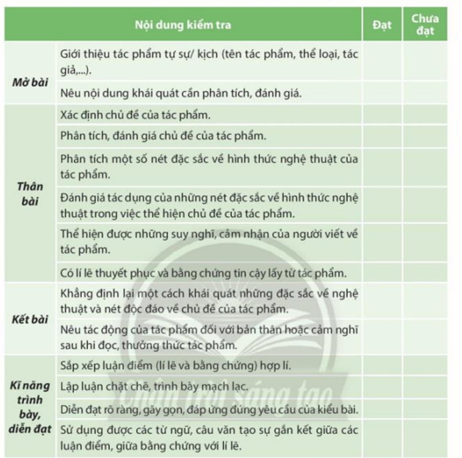 Đề 1: Viết văn bản nghị luận phân tích, đánh giá chủ đề và những nét đặc sắc về (ảnh 1)