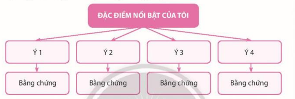 Các câu lạc bộ ở trường bạn đang tổ chức tuyển thành viên. Bạn hãy viết  (ảnh 1)