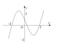 Cho hàm số y = ax^3 + bx^2 + cx + d có đồ thị như hình bên. Trong các khẳng định (ảnh 1)