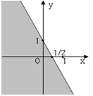 Biểu diễn hình học của tập nghiệm (phần mặt phẳng không bị tô đậm) của bất phương trình 2x + y > 1 (ảnh 1)