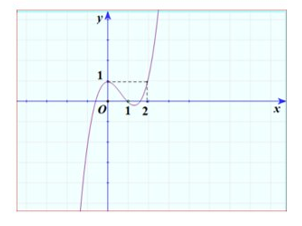 Cho hàm số bậc bốn f(x) = ax^4 + bx^3 + cx^2 + dx + e (a, b,c, d, e thuộc R) (ảnh 1)