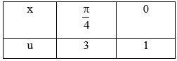 Tính I = tích phân từ 0 đến pi/4 cos2x/1+2sin2x dx (ảnh 1)
