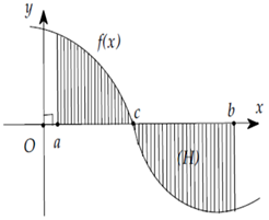 Kí hiệu  S là diện tích hình phẳng gới hạn bởi đồ thị hàm số y = f (x) trục hoành (ảnh 1)