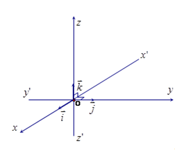 Trong không gian với hệ tọa độ Oxyz, cho vectơ a thỏa mãn hệ thức vecto a= –2 vecto j + 3 vecto k .  (ảnh 1)