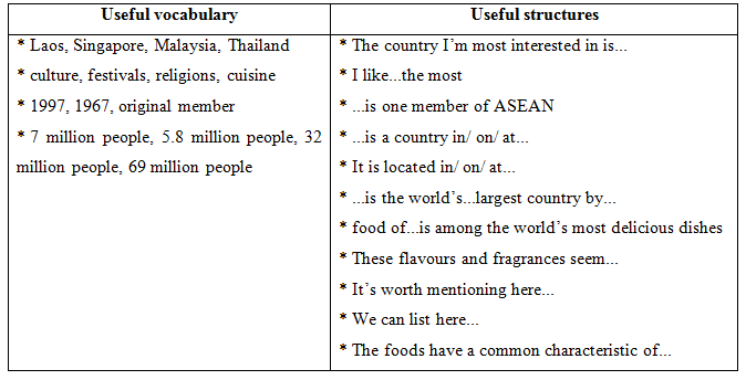 Talk about an ASEAN country that you are most interested in (ảnh 1)