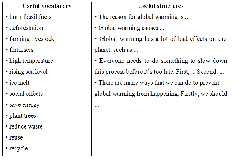 Talk about what you yourself can do to prevent global warming. (ảnh 1)