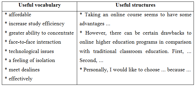 Talk about the pros and cons of online higher education programs. (ảnh 1)
