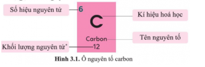 Thông tin trên ô nguyên tố trong bảng tuần hoàn cho biết:  A. số hiệu nguyên tử, (ảnh 1)