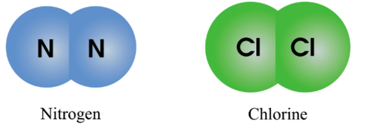 Nêu các ví dụ về phân tử được tạo thành từ: a) Hai nguyên tử của cùng một nguyên tố. (ảnh 1)