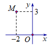 Điểm M như hình vẽ bên là điểm biểu diễn số phức nào dưới đây?  (ảnh 1)