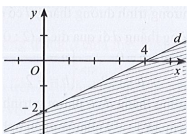Miền nghiệm của bất phương trình x – 2y < 4 được xác định bởi miền nào (nửa mặt phẳng (ảnh 1)