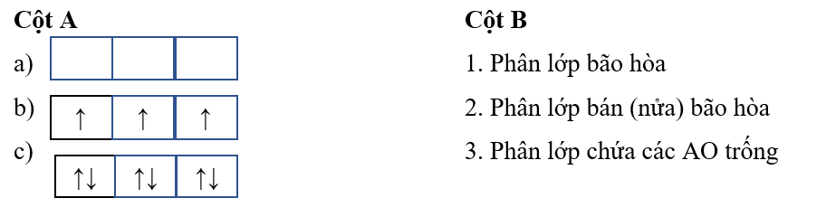 Ghép mỗi biểu diễn ô orbital của phân lớp p ở cột A với mô tả thích hợp ở cột B. (ảnh 1)