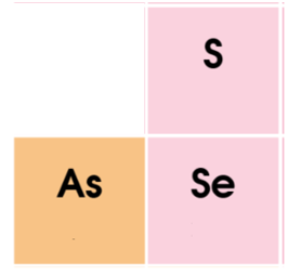 d) S và As. (ảnh 1)