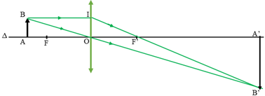 Một vật sáng đặt vuông góc với trục chính của một thấu kính hội tụ tiêu cự f = 12 cm  (ảnh 1)