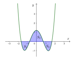 Cho hàm số y = x^4 - 3^2 + m có đồ thị là (Cm) với m là số thực. Giả sử (Cm) cắt (ảnh 1)