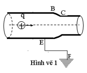 Một thiết bị kỹ thuật điện gồm một  ống kim loại có dạng hình trụ được nối với đoạn dây dẫn EF bên ngoài, điểm F tiếp với đất, ống   (ảnh 1)